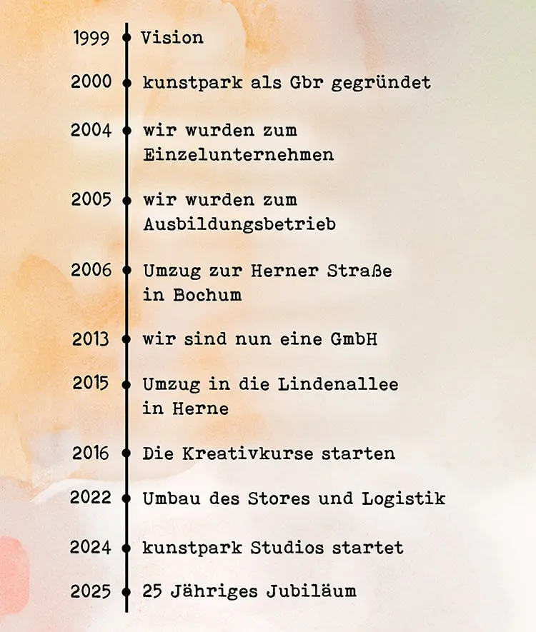 Unsere Geschichte - kunstpark seit 2020