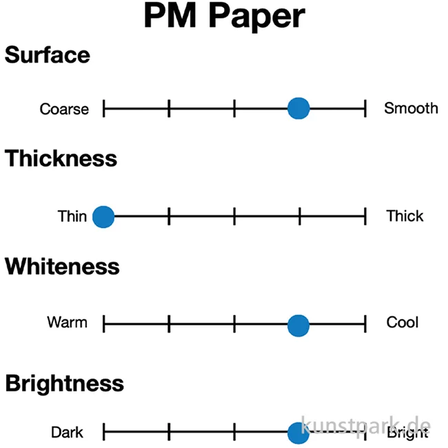 Artikelbild 3 des Artikels “COPIC PM Pencil Marker Papier, DIN A4, 20 Blatt, 68 g/m² “