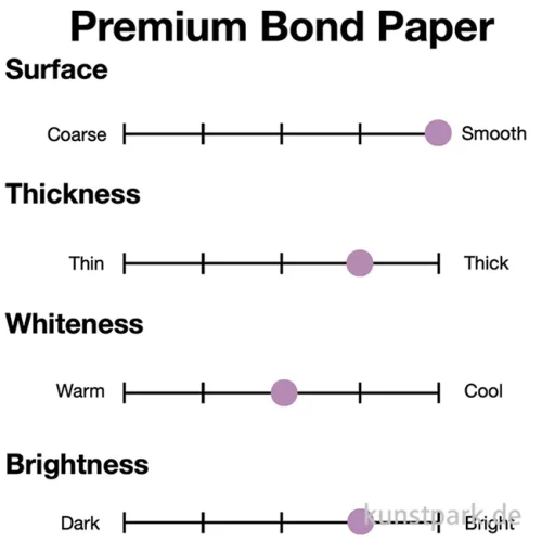 Artikelbild 3 des Artikels “COPIC Premium Bond Marker Papier, DIN A4, 20 Blatt, 157 g/m² “