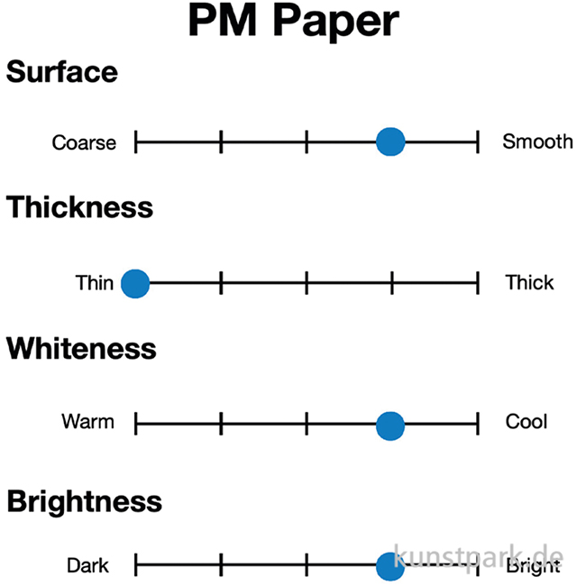 Artikelbild 3 des Artikels “COPIC PM Pencil Marker Papier, DIN A4, 20 Blatt, 68 g/m² “
